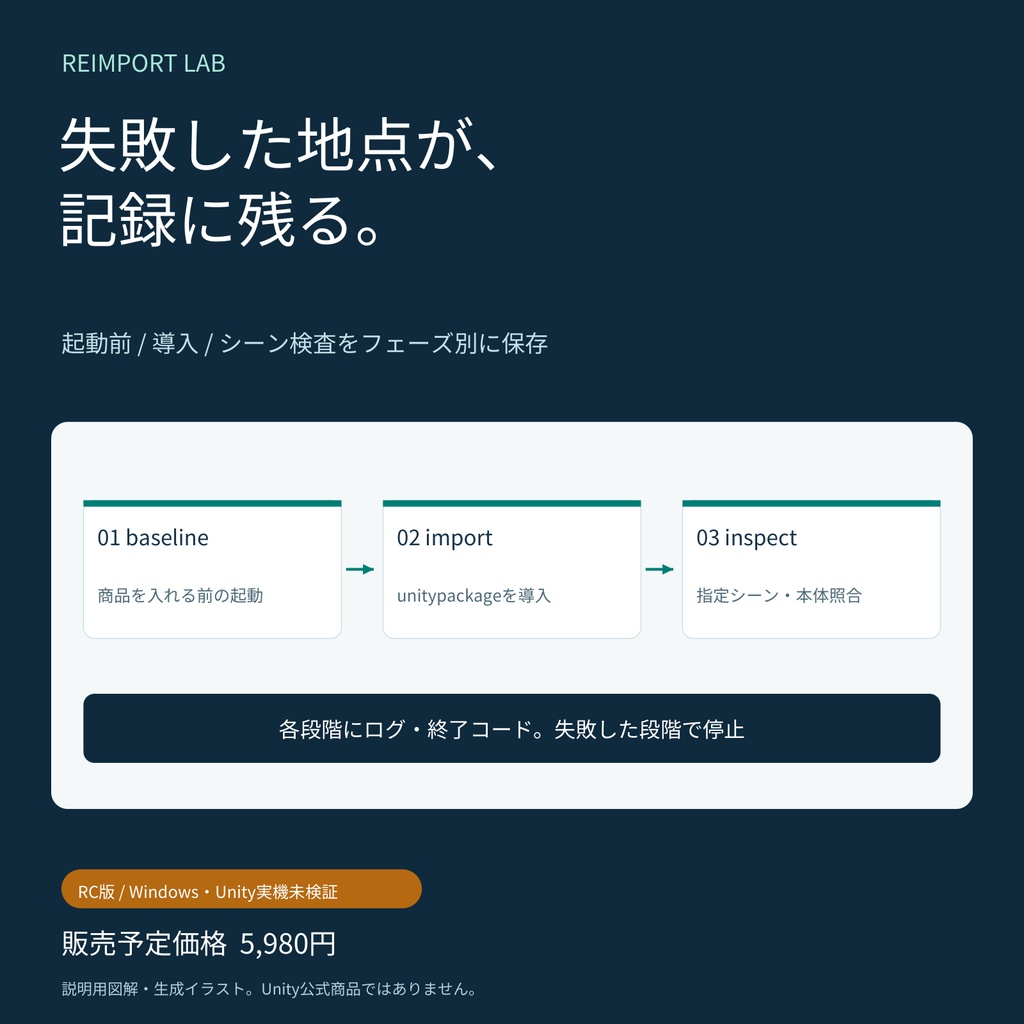 【RC版・実機未検証】Unity配布商品の再導入試験キット|Reimport Lab