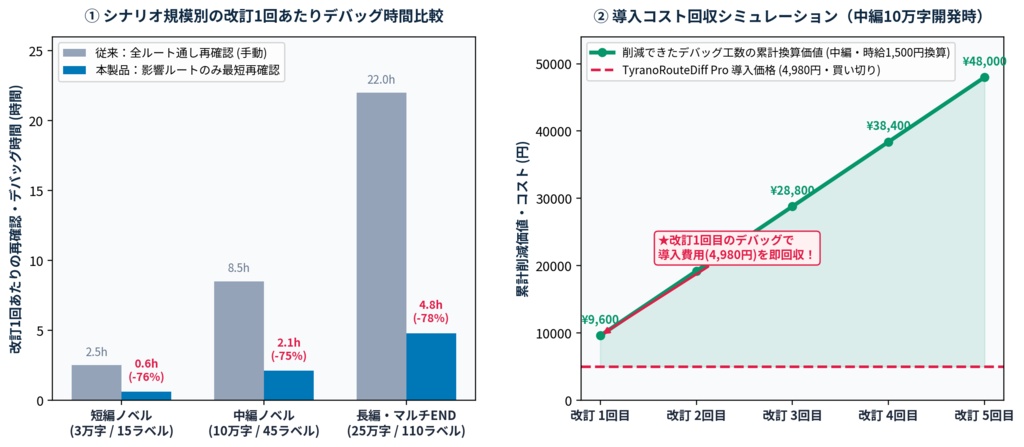【ティラノスクリプト用】TyranoRouteDiff Pro v2.4|新旧.ks比較・シナリオ改訂影響チェックツール【Web・CLI対応】