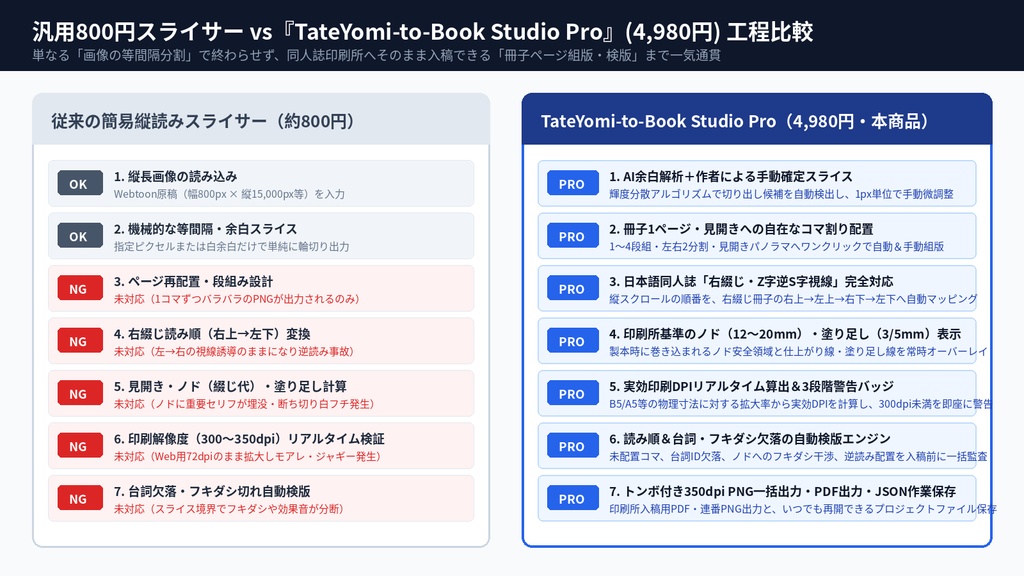 【縦読み漫画・同人誌制作】TateYomi-to-Book Studio Pro|右綴じ見開き・ページ組版シミュレーター