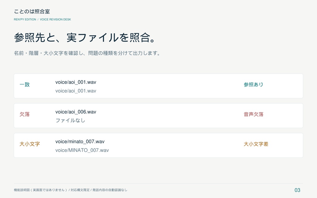 ことのは照合室|Ren’Py ボイス改訂チェッカー・役別修正台本メーカー