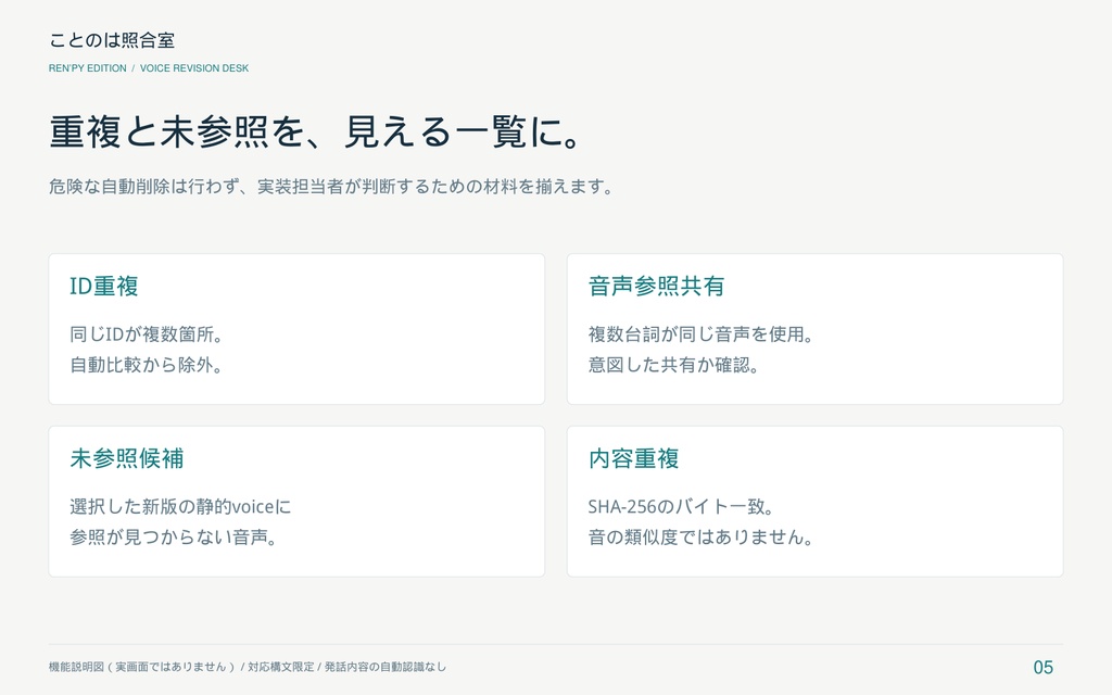 ことのは照合室|Ren’Py ボイス改訂チェッカー・役別修正台本メーカー