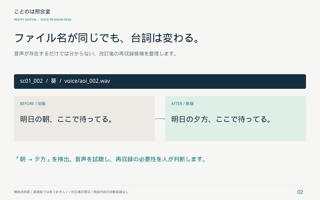 ことのは照合室|Ren’Py ボイス改訂チェッカー・役別修正台本メーカー