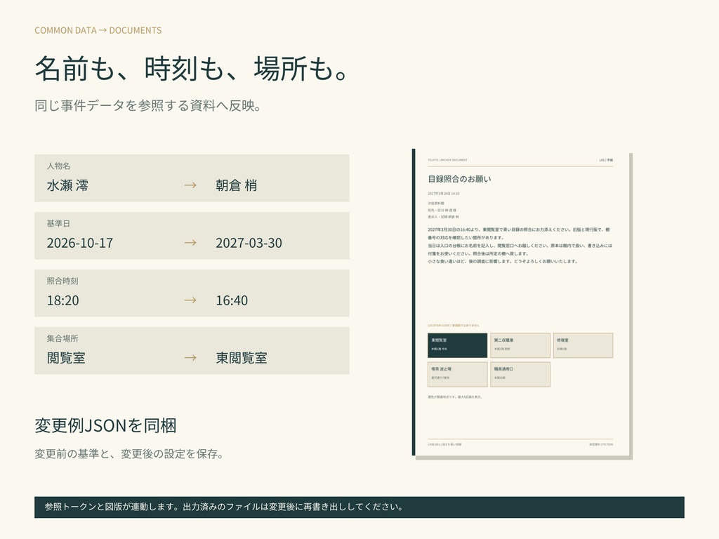 綴じ糸|事件設定と6種類の資料がつながる制作キット【24資料・編集HTML付き】