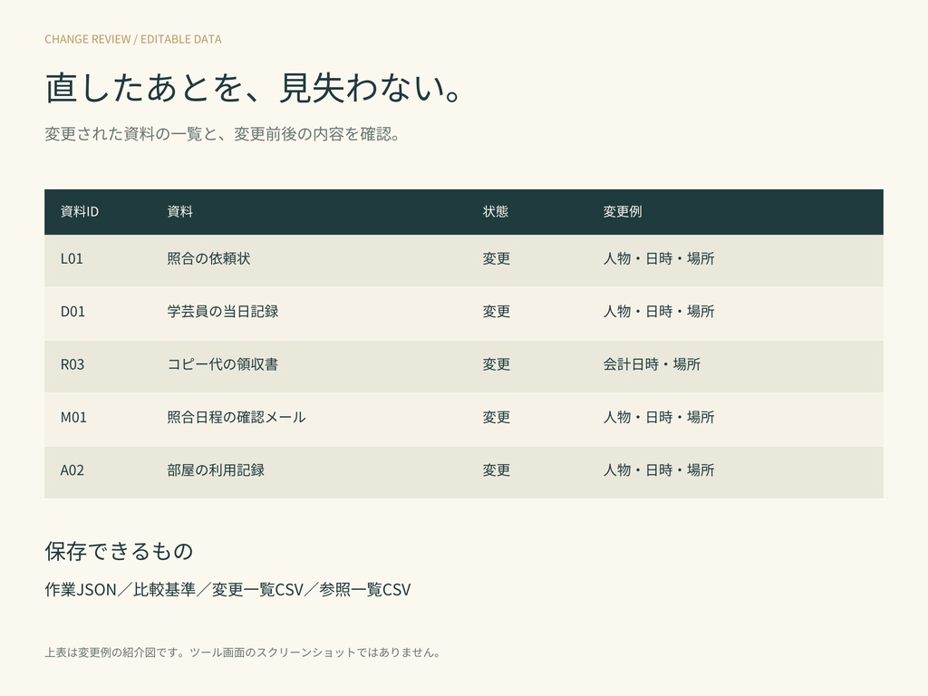 綴じ糸|事件設定と6種類の資料がつながる制作キット【24資料・編集HTML付き】