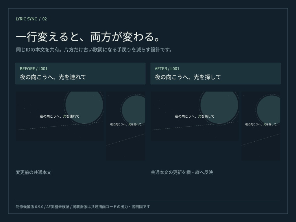 LYRIC SYNC|横動画・縦動画の歌詞をまとめて編集するMV制作キット【v0.9 制作候補版】