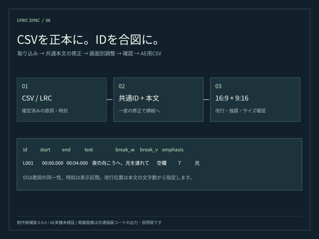 LYRIC SYNC|横動画・縦動画の歌詞をまとめて編集するMV制作キット【v0.9 制作候補版】