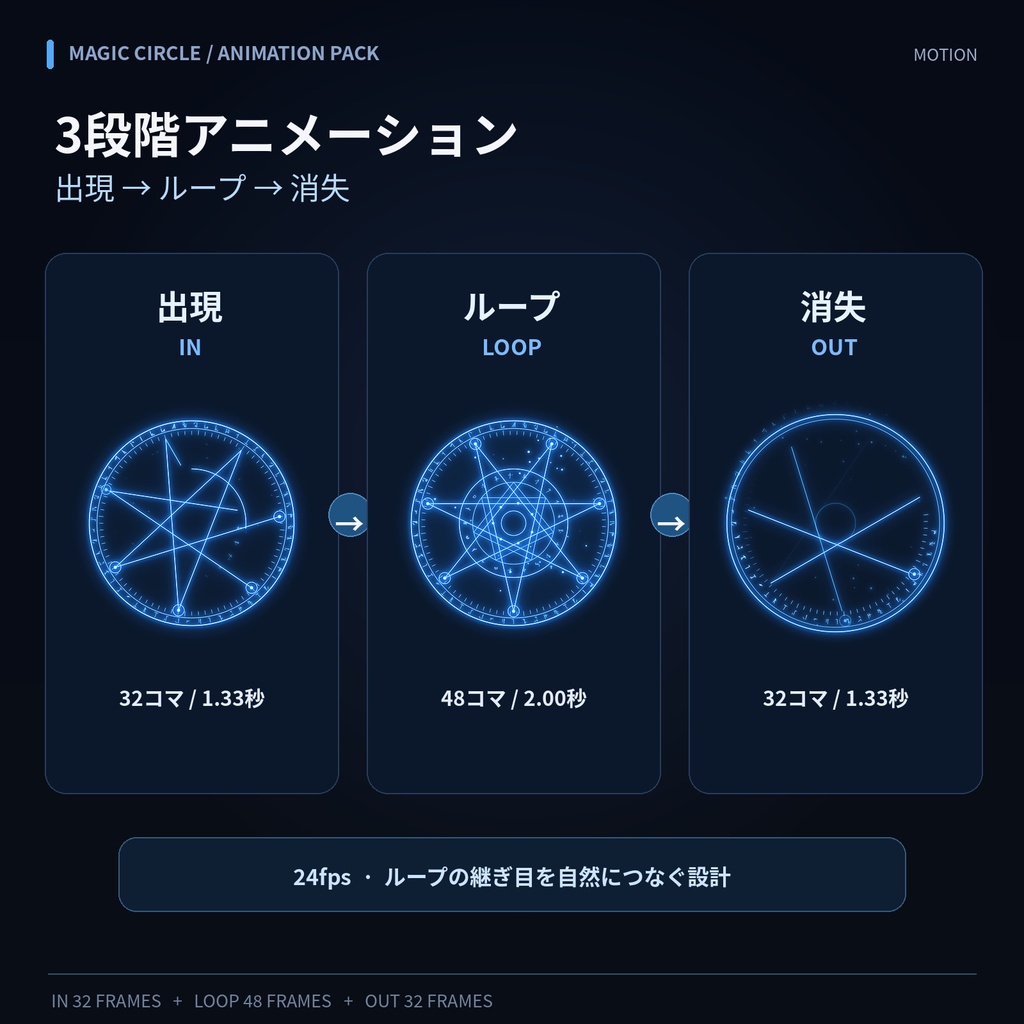 【透過アニメ・商用OK】魔法陣12種×3色|召喚・封印解除エフェクト素材集【PNG連番・APNG・WebM】