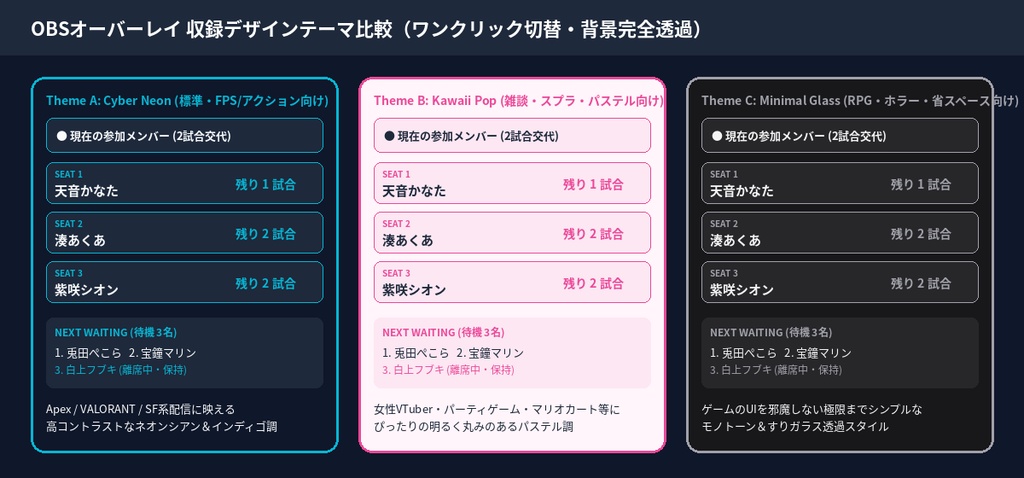 【OBS対応】参加型配信の交代順・残り試合管理ツール|QueueMaster OBS Pro v1.0【1〜4席・自動交代・CSV保存】