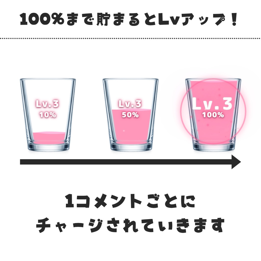 【4/18(土)まで無料】Cheer Cup — コメントで応援ゲージが満タンになるOBS素材【わんコメ連動】
