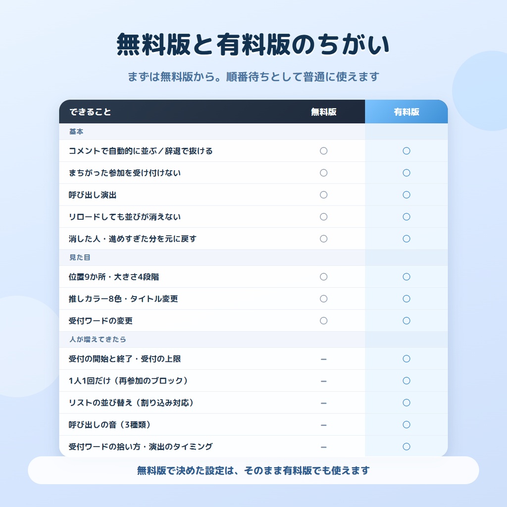 【無料版あり・わんコメ連動】順番待ちリスト|コメントで参加者が自動で並ぶOBSツール