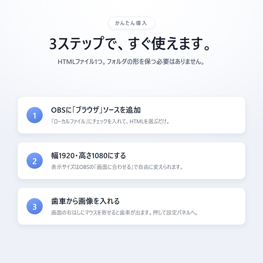 カードカルーセル ― 立ち絵や告知がゆるやかに巡るOBSオーバーレイ