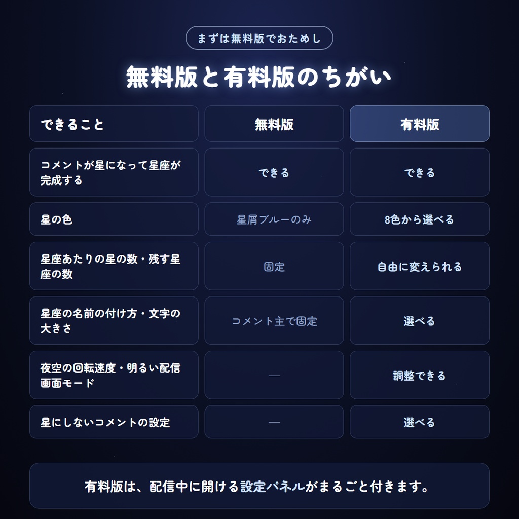 【わんコメ連動】ことのは星図 - コメントが星座になるオーバーレイ