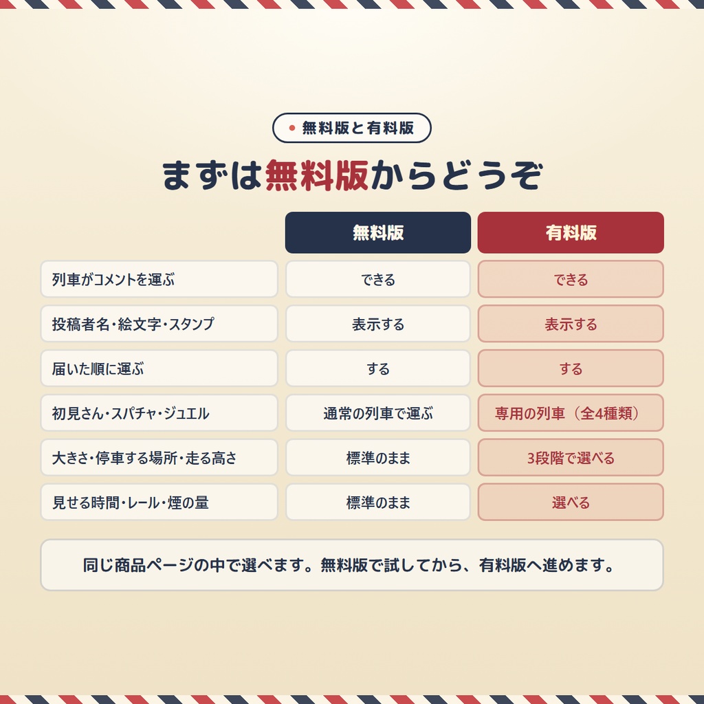 【無料版あり】コメントトレイン|小さな列車がコメントを届けるOBSオーバーレイ【わんコメ連動】