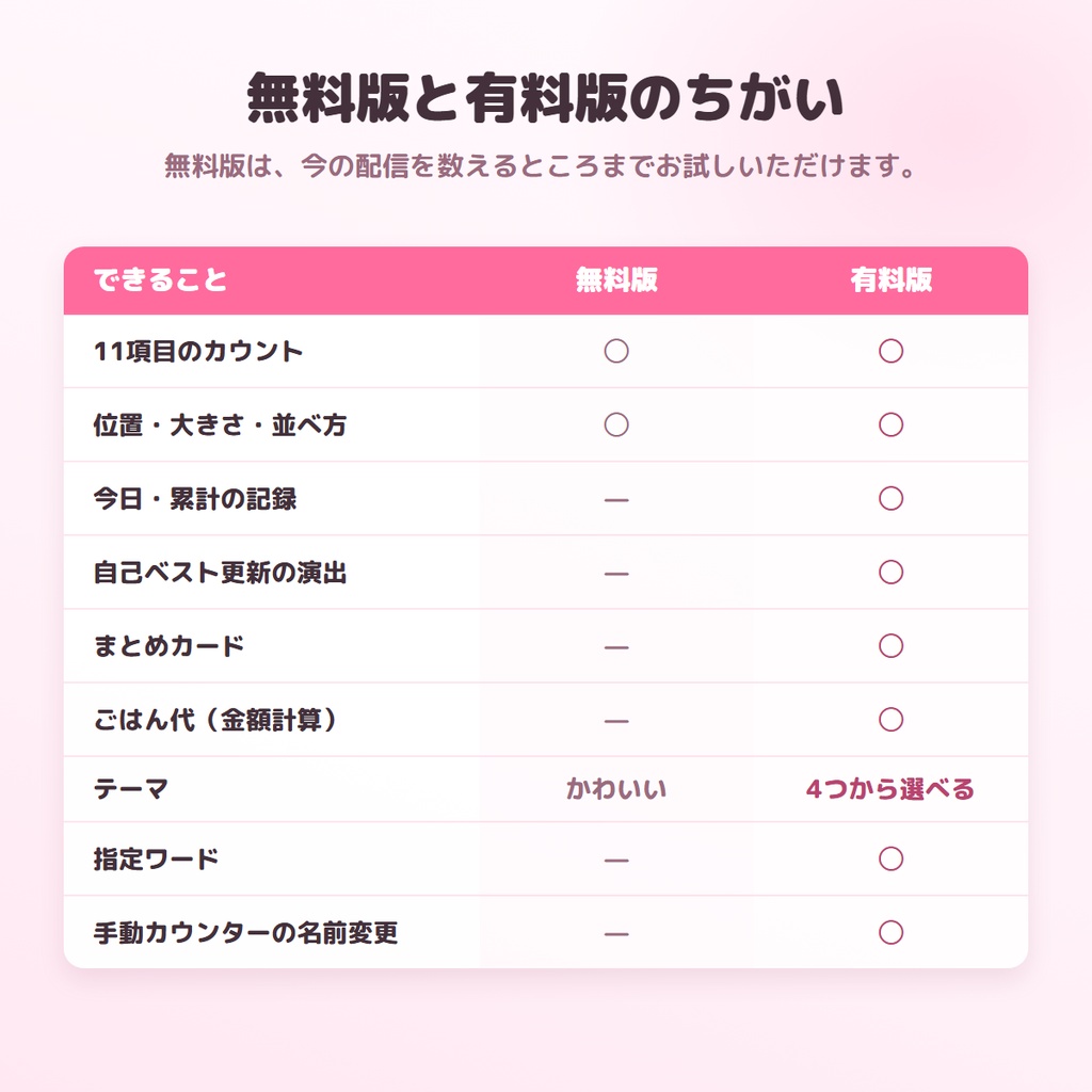 【無料版あり】きろくカウンター|コメントも高評価も、配信をまたいで残る【わんコメ連動】