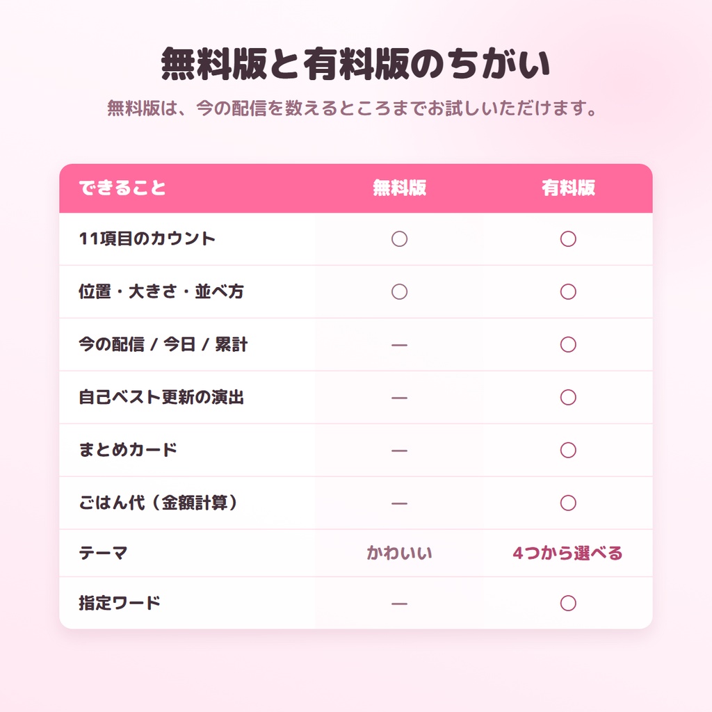 【無料版あり】きろくカウンター|コメントも高評価も、配信をまたいで残る【わんコメ連動】