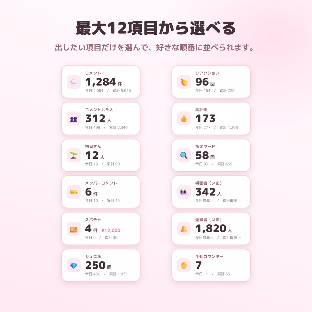 【無料版あり】きろくカウンター|コメントも高評価も、配信をまたいで残る【わんコメ連動】
