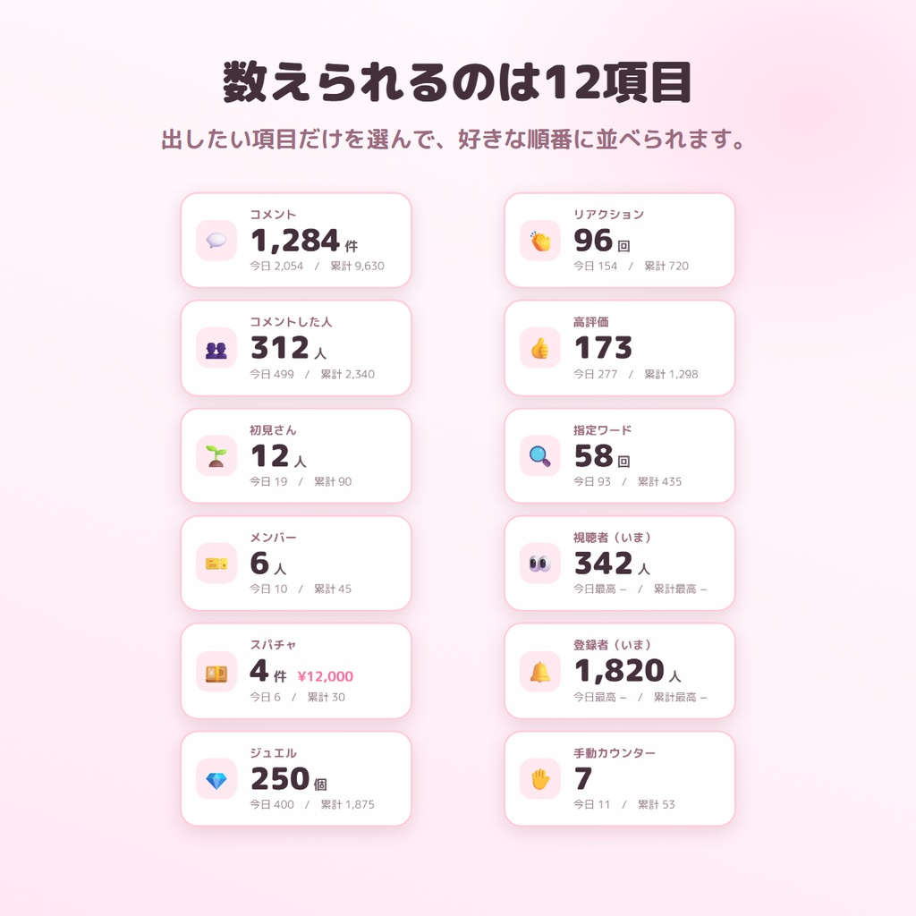 【無料版あり】きろくカウンター|コメントも高評価も、配信をまたいで残る【わんコメ連動】