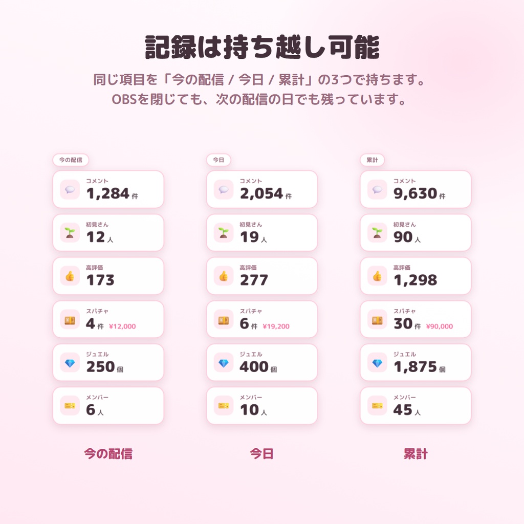 【無料版あり】きろくカウンター|コメントも高評価も、配信をまたいで残る【わんコメ連動】