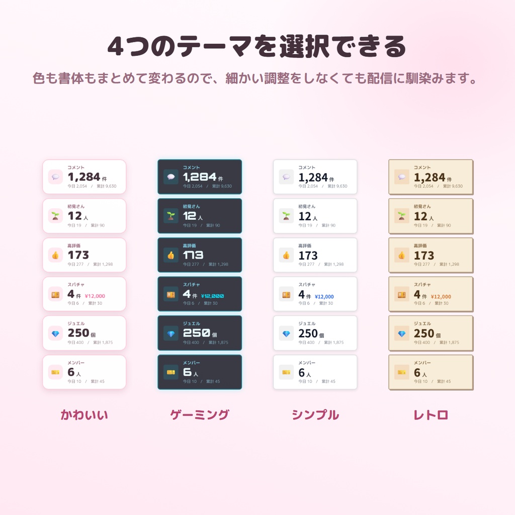 【無料版あり】きろくカウンター|コメントも高評価も、配信をまたいで残る【わんコメ連動】