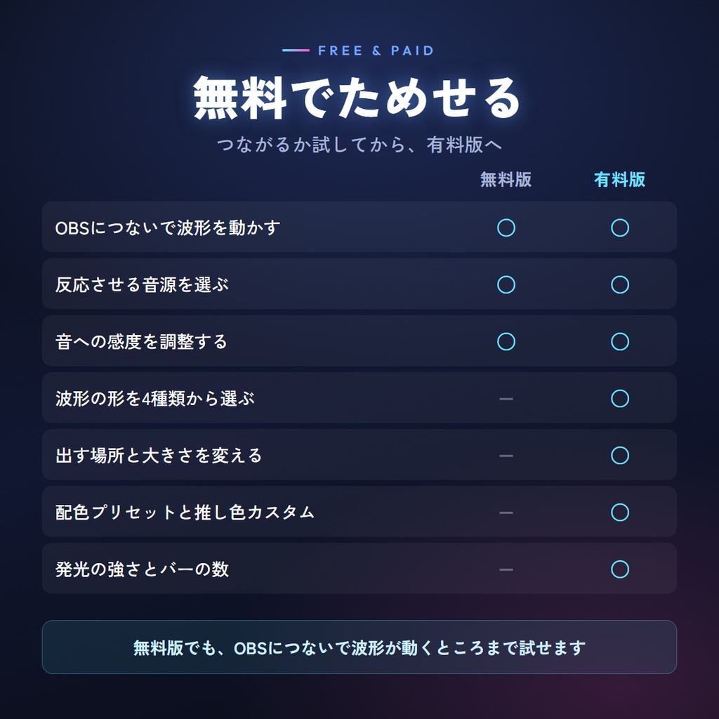 【無料版あり】サウンドウェーブ|配信の音が光る波になる、OBS用オーディオビジュアライザー
