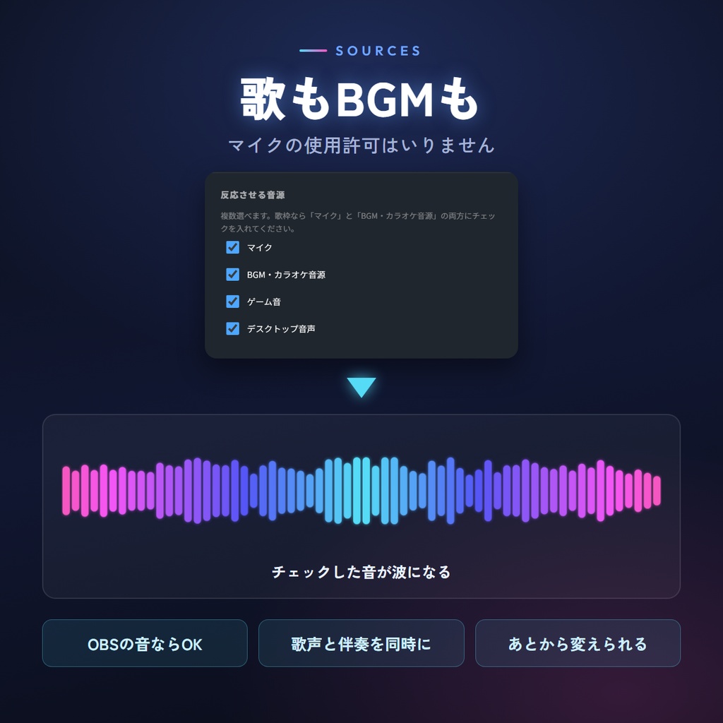 【無料版あり】サウンドウェーブ|配信の音が光る波になる、OBS用オーディオビジュアライザー