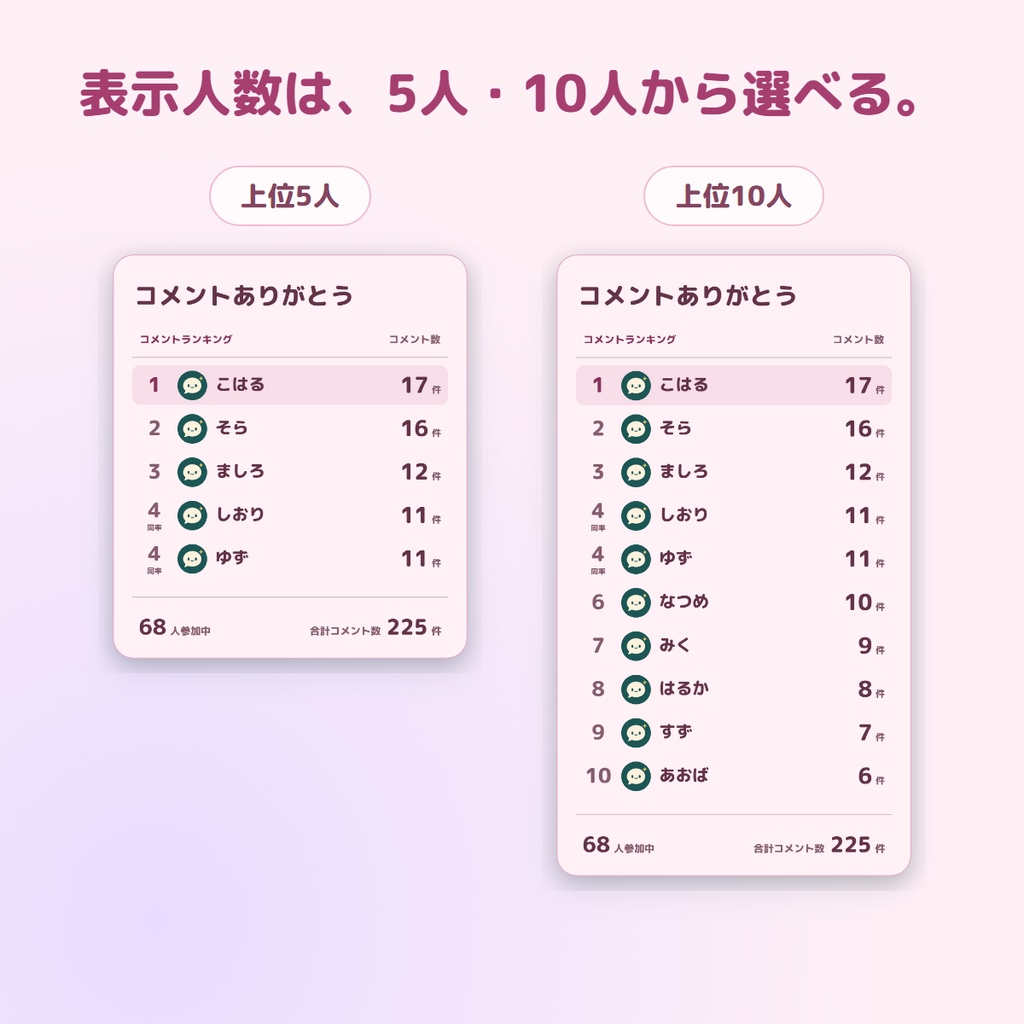 【わんコメ連動】コメントランキング|たくさんコメントをくれた人が、ひと目で分かるOBS用ツール