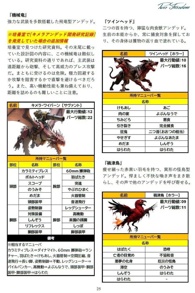 Pure Freedom (永い後日談のネクロニカ/二次創作シナリオ)