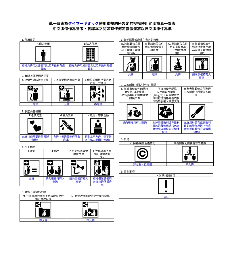 【VR/Desktop対応】手に追従する同期タイマーギミック