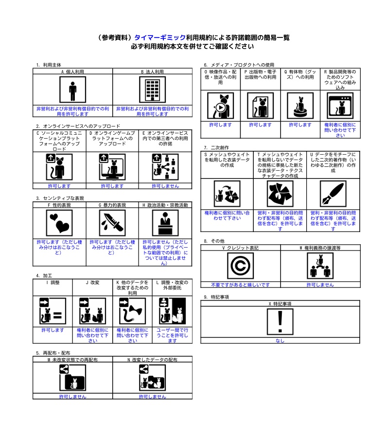 【VR/Desktop対応】手に追従する同期タイマーギミック