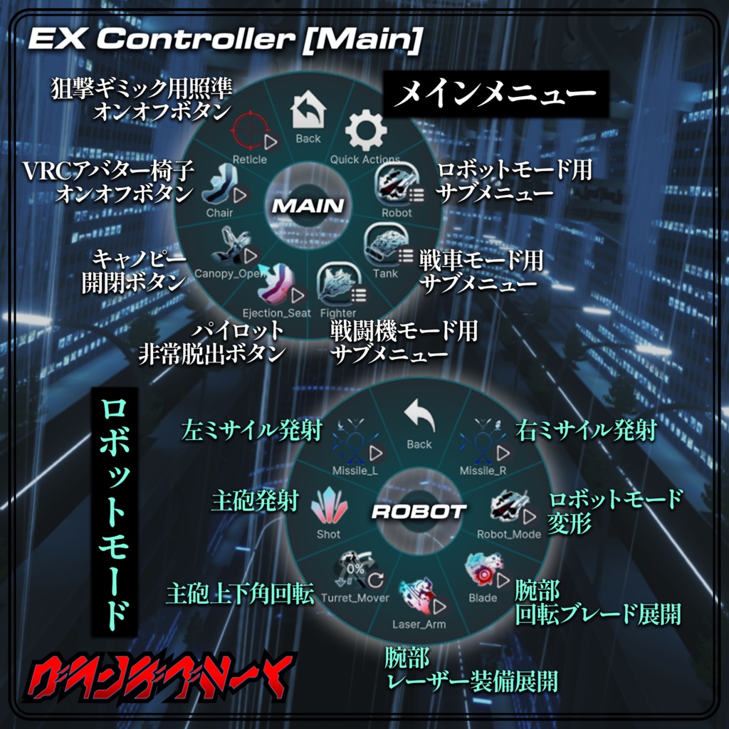 《グランデブルート》VRChat想定 三段変形ロボットアバター