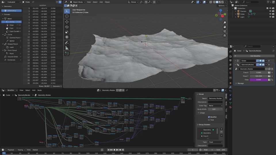 Blender Ocean: Ocean Modifierに流れエフェクト追加