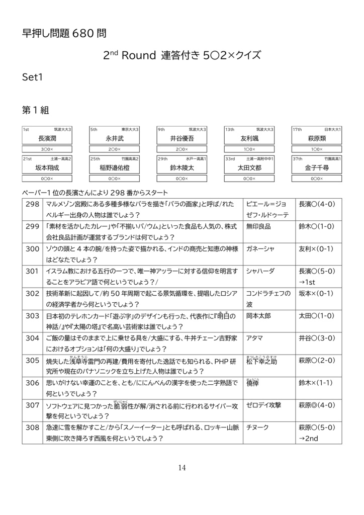【短文基本】Spectacle of Spinel Cup 大会記録集