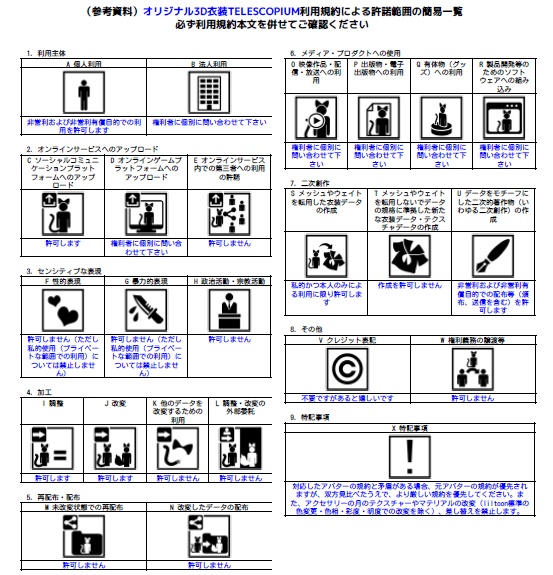 Biblio Factlium 02「TELESCOPIUM」【複数アバター対応衣装】(3Dモデル)