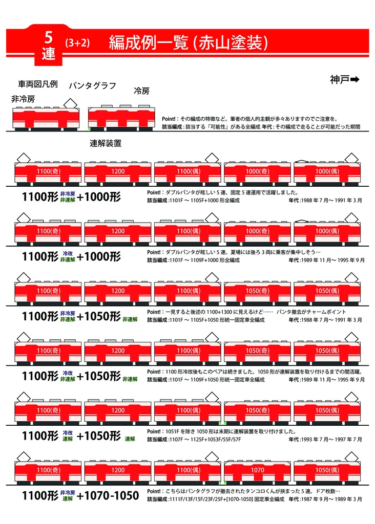 赤山塗装時代 組成一覧