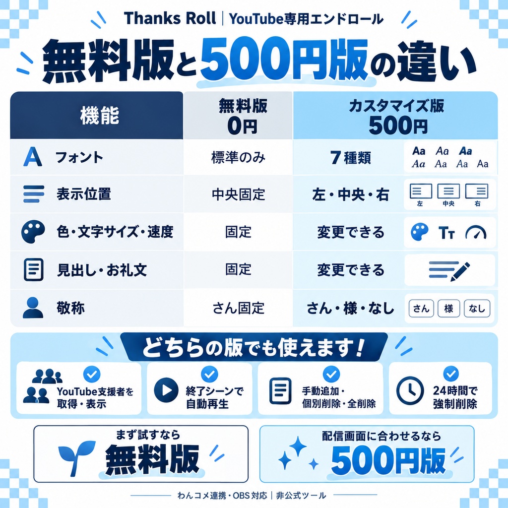 【無料版あり】スパチャのお礼に!YouTube支援者エンドロール