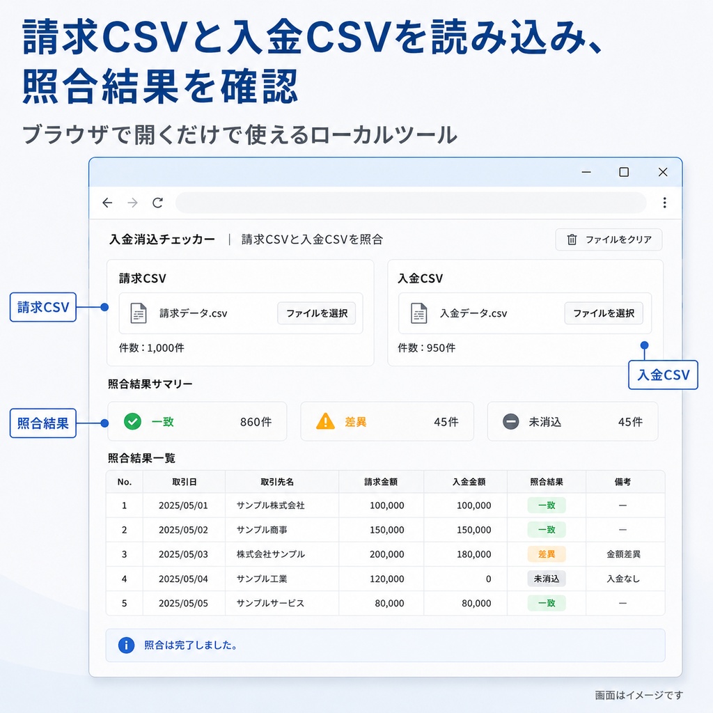入金消込・請求照合ツール(CSV対応)