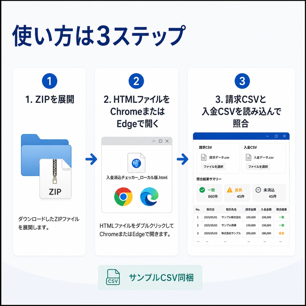 入金消込・請求照合ツール(CSV対応)