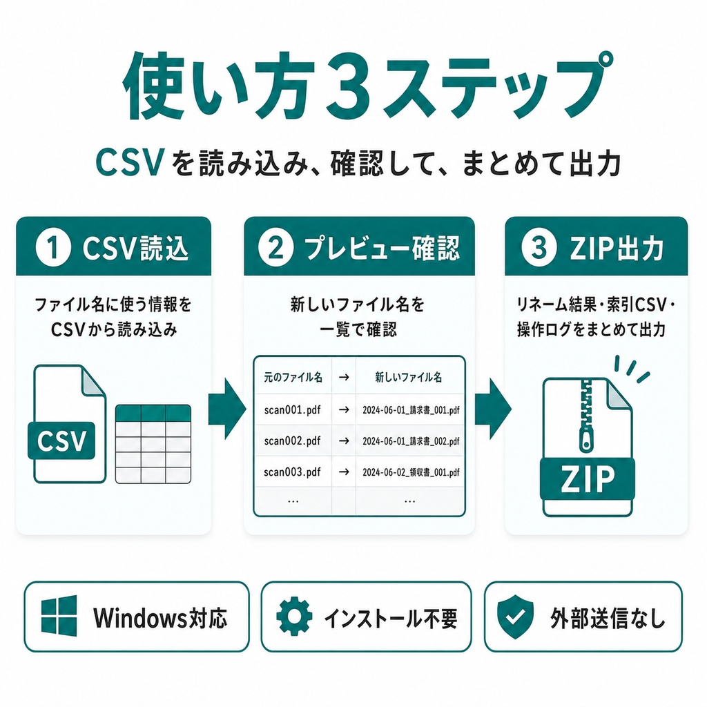 一括リネーム・索引メーカー|CSVでPDF・書類ファイルをまとめて整理