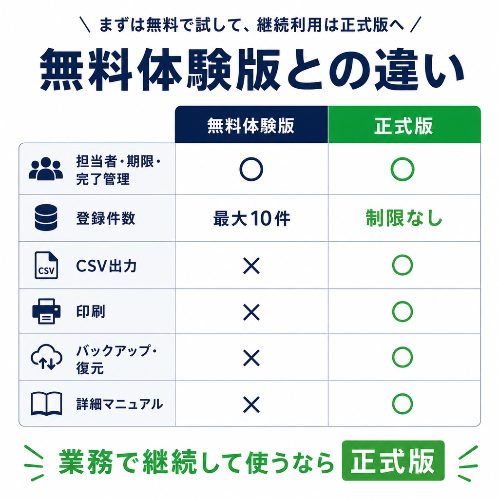介護・福祉向け|申し送り・対応漏れ防止ツール|担当者・期限・完了管理
