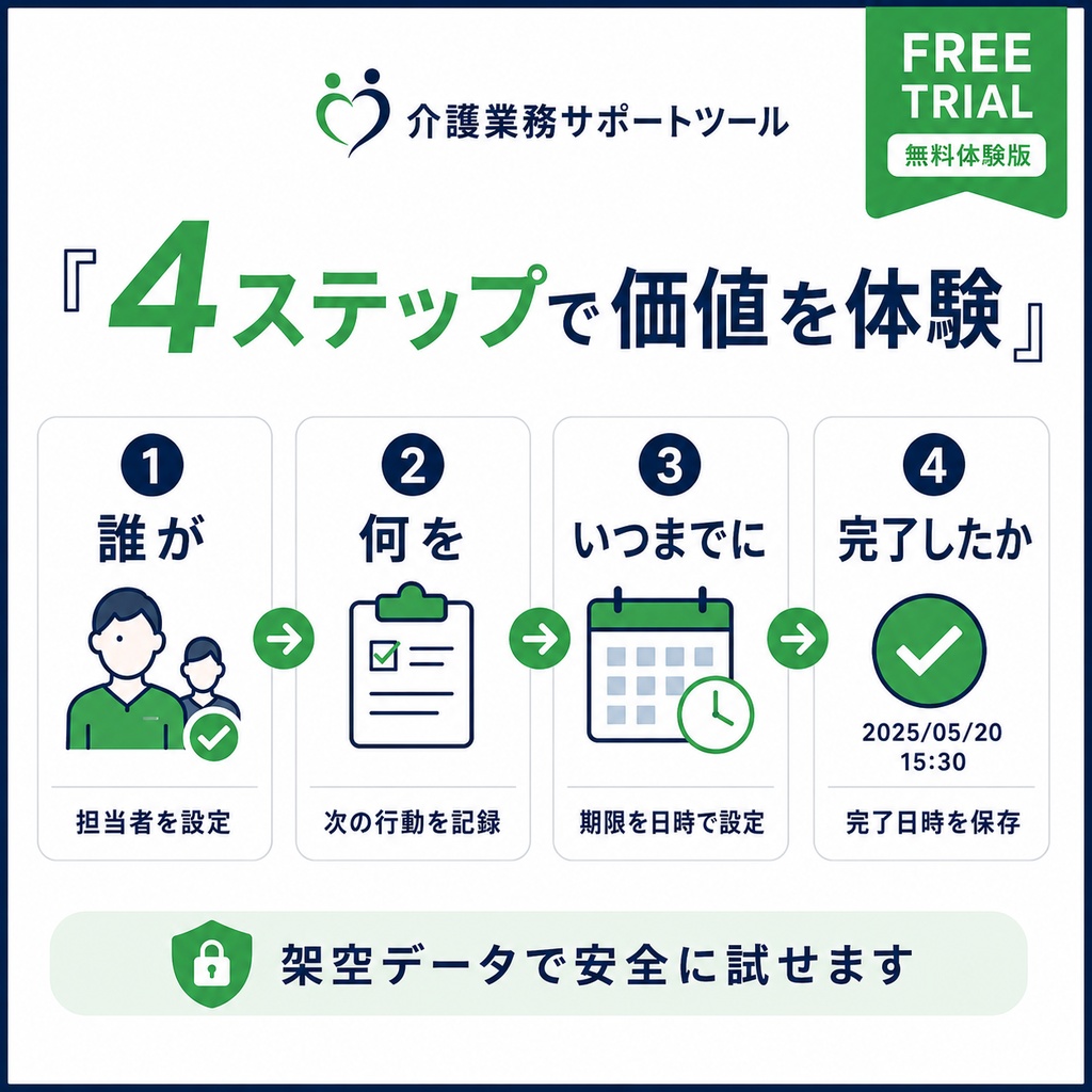【無料体験版】介護・福祉向け|申し送り・対応漏れ防止ツール|担当者・期限・完了管理