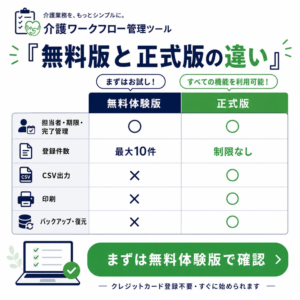 【無料体験版】介護・福祉向け|申し送り・対応漏れ防止ツール|担当者・期限・完了管理