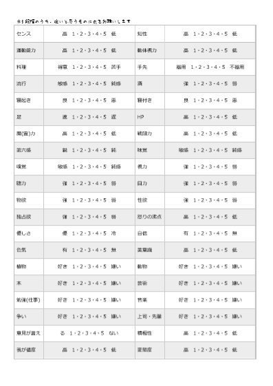 オリキャラ用キャラシ