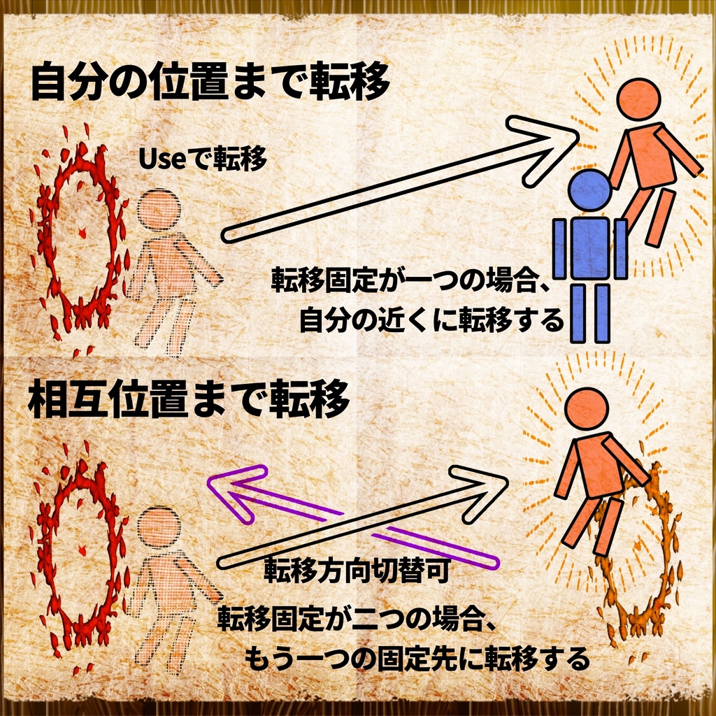 アバター用ワープギミック「転移の式紙」【MA対応】