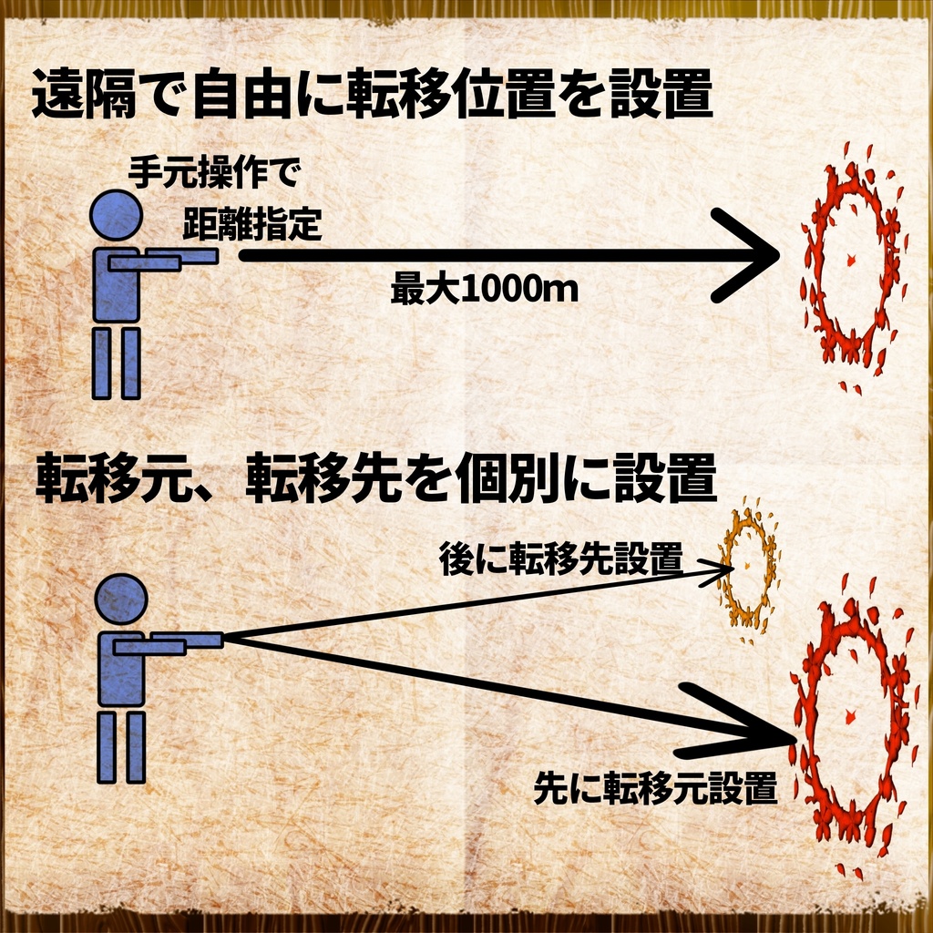 アバター用ワープギミック「転移の式紙」【MA対応】