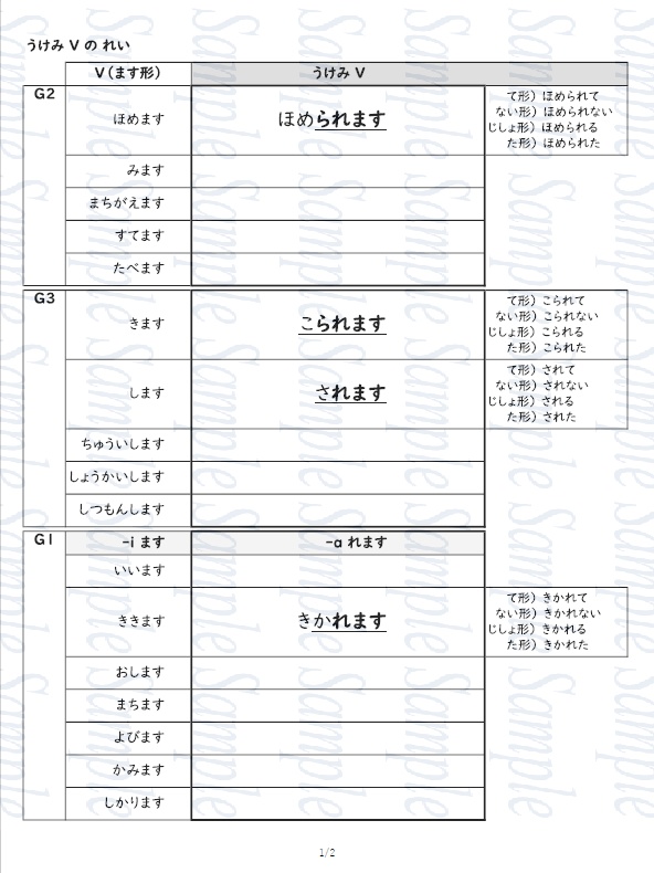 みんなの日本語Ⅱ 第37課「受身動詞（動詞の変換）」