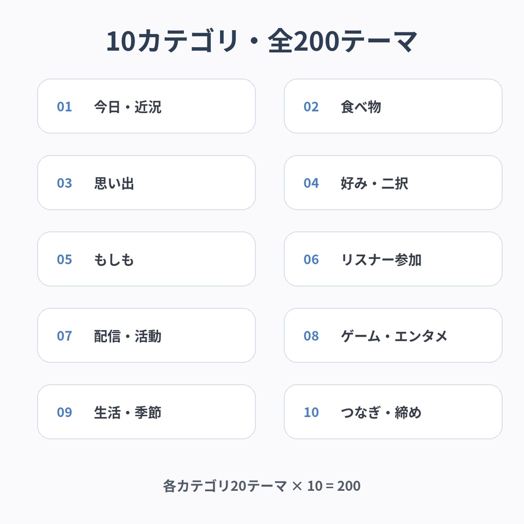 【200円】配信トークレスキュー200|沈黙対策・雑談ネタ+広げる一言|VTuber・配信者向