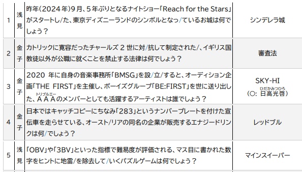 第84回森屋杯 記録集
