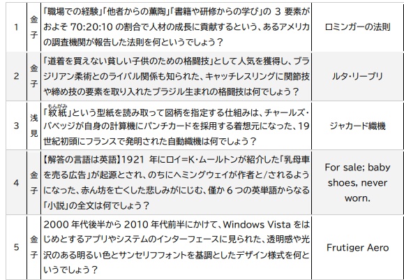 第84回森屋杯 記録集