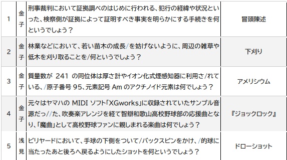 第84回森屋杯 記録集