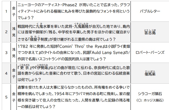第84回森屋杯 記録集